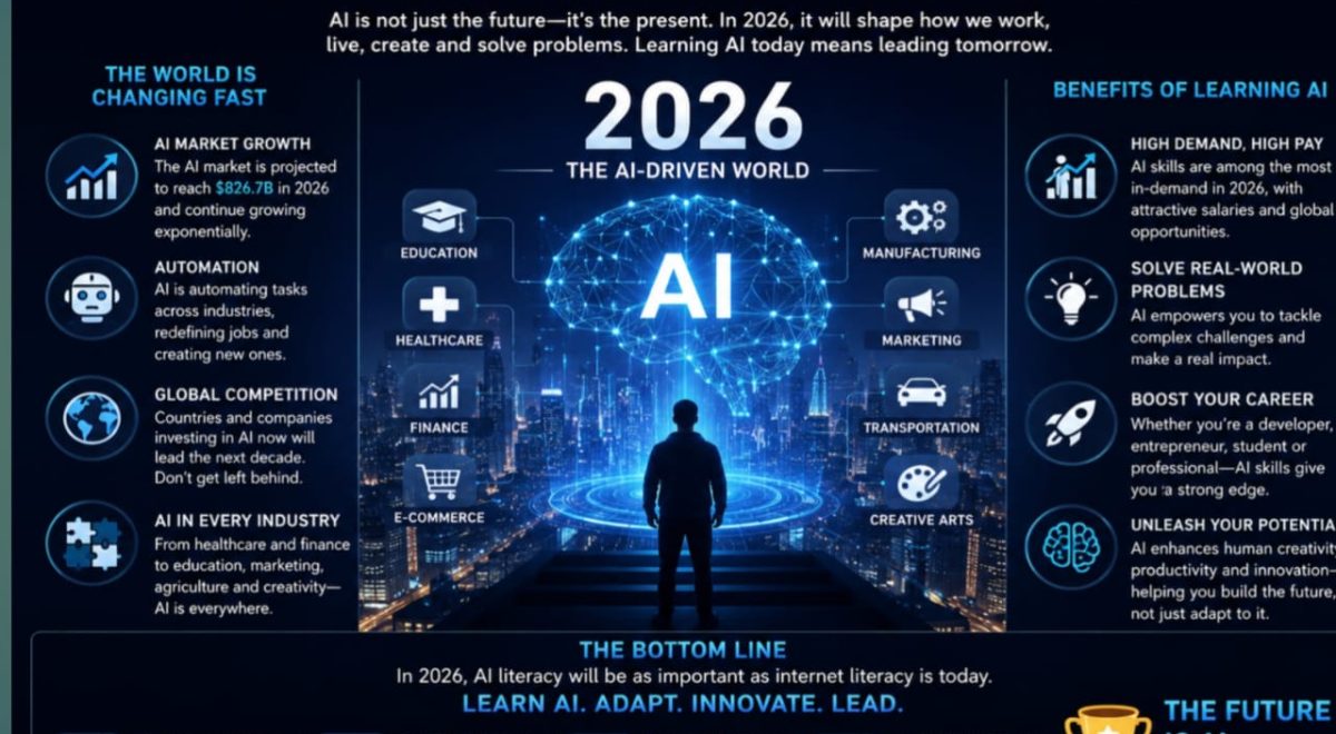 How Important Is It to Learn Artificial Intelligence (AI) in 2026? The Complete Beginner's Guide to Future Success
